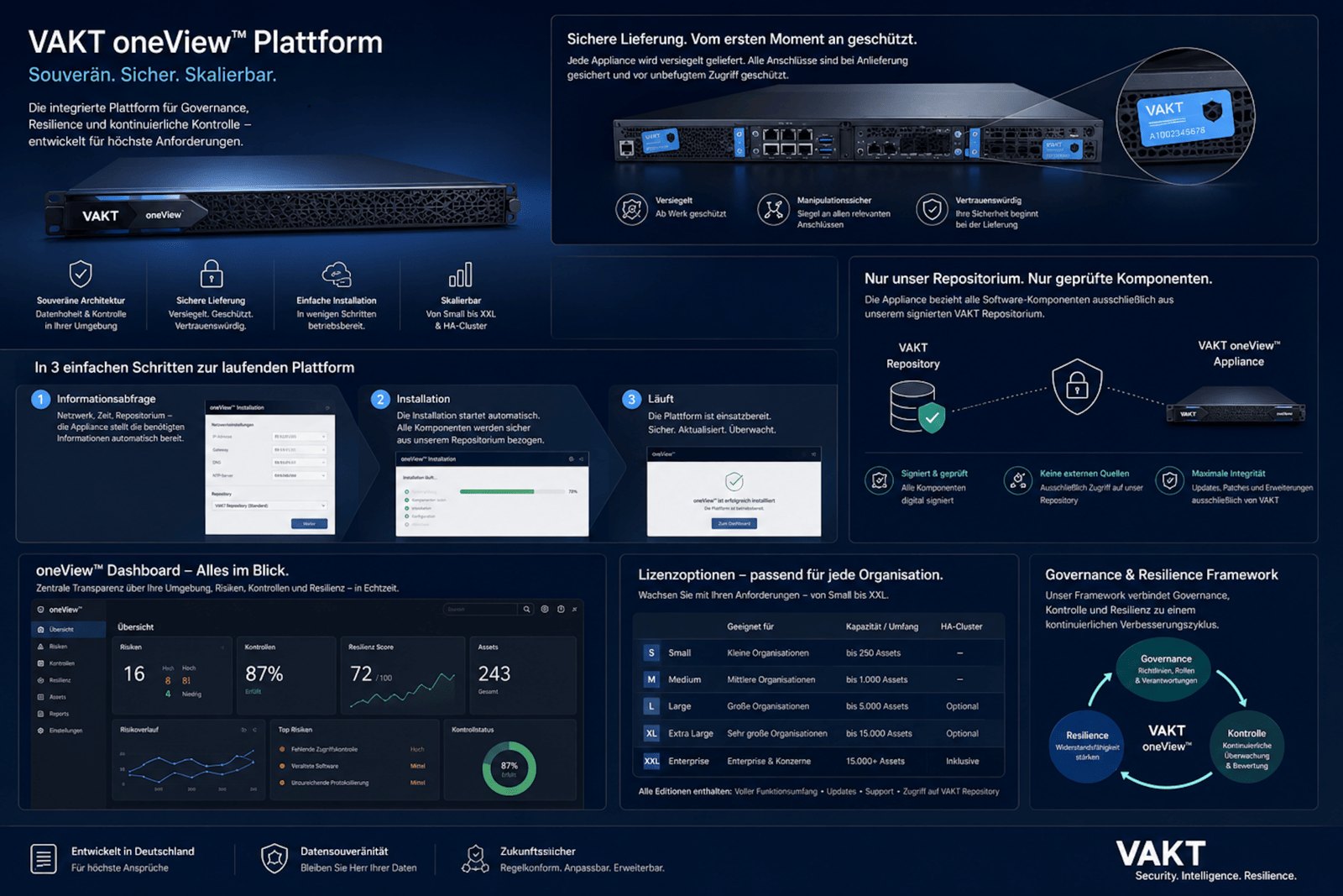 VAKT oneView™ Plattform – Souverän. Sicher. Skalierbar.